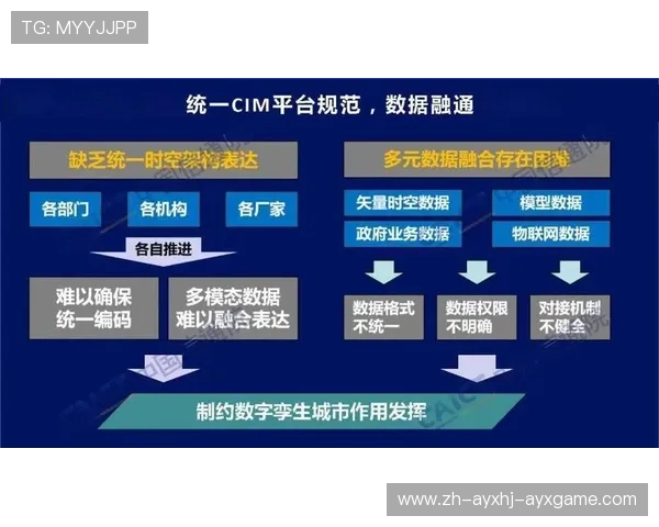 足球数据加密技术是否成为俱乐部数字资产保护的核心工具